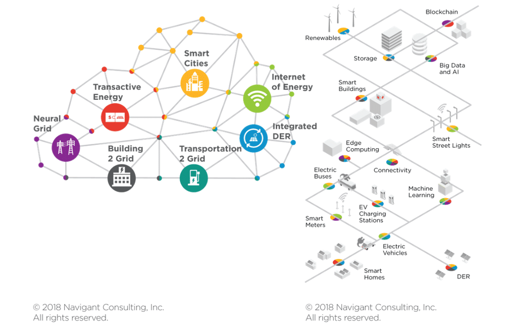 How can businesses capture additional value in an Energy Cloud future?